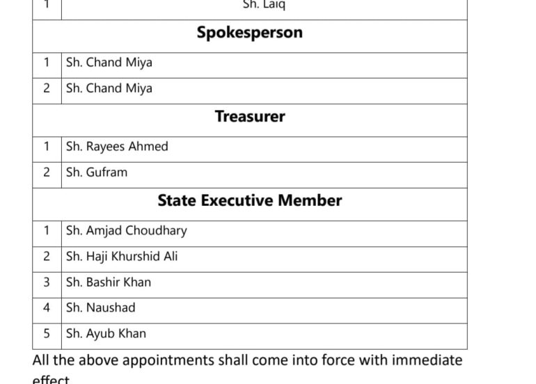 भाजपा अल्पसंख्यक मोर्चा ने की संगठनात्मक नियुक्तियां।